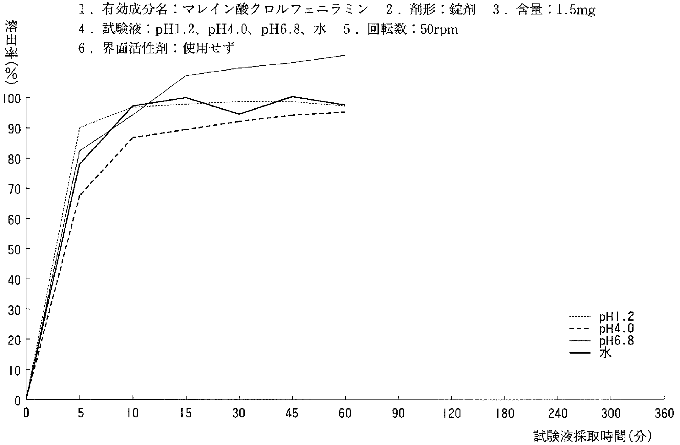 Huscode Combination Tab